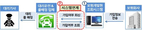 (금융위원회 제공)